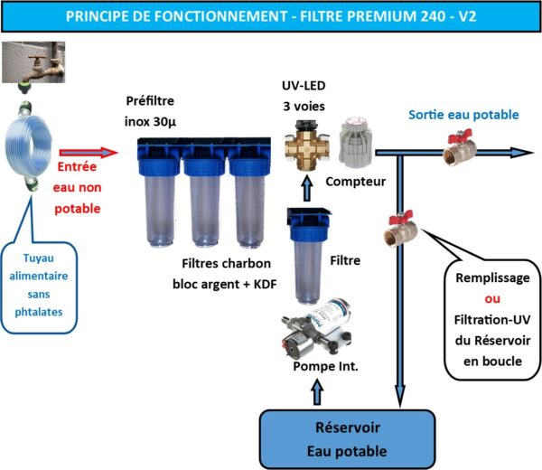 Filtre-eau-potable-premium-240