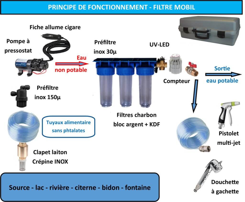 Filtre eau potable Mobil L