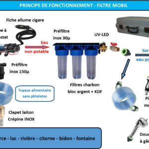 Filtre Eau-Potable Mobil