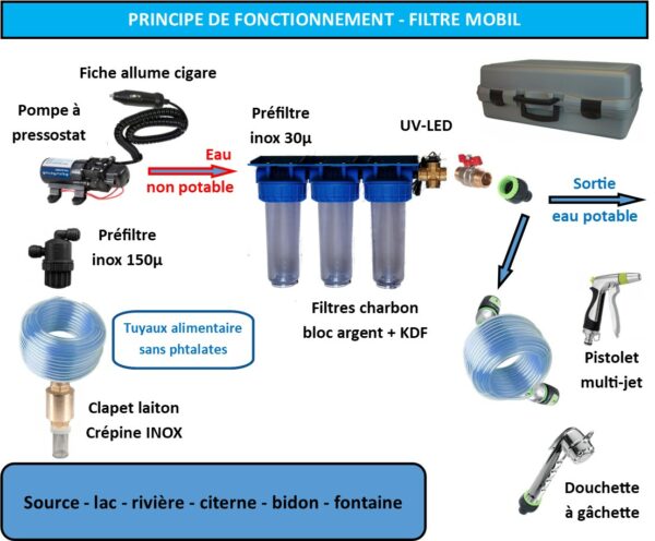 filtre-eau-potable-mobil