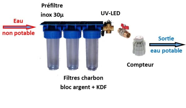 filtre-eau-potable-tiny-house